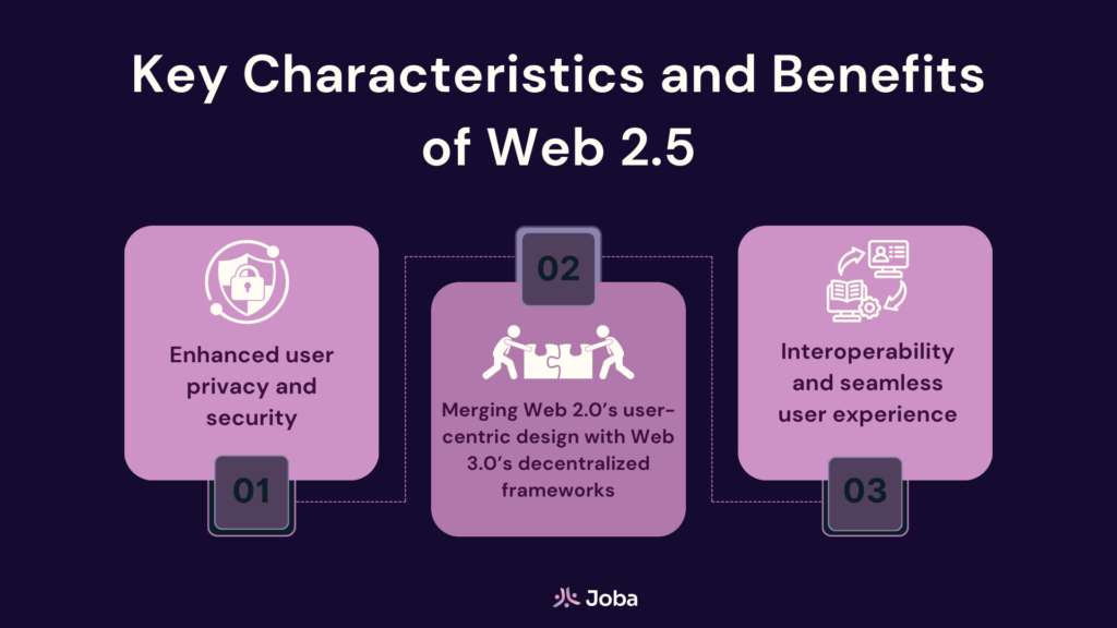 Web2.5 Explained