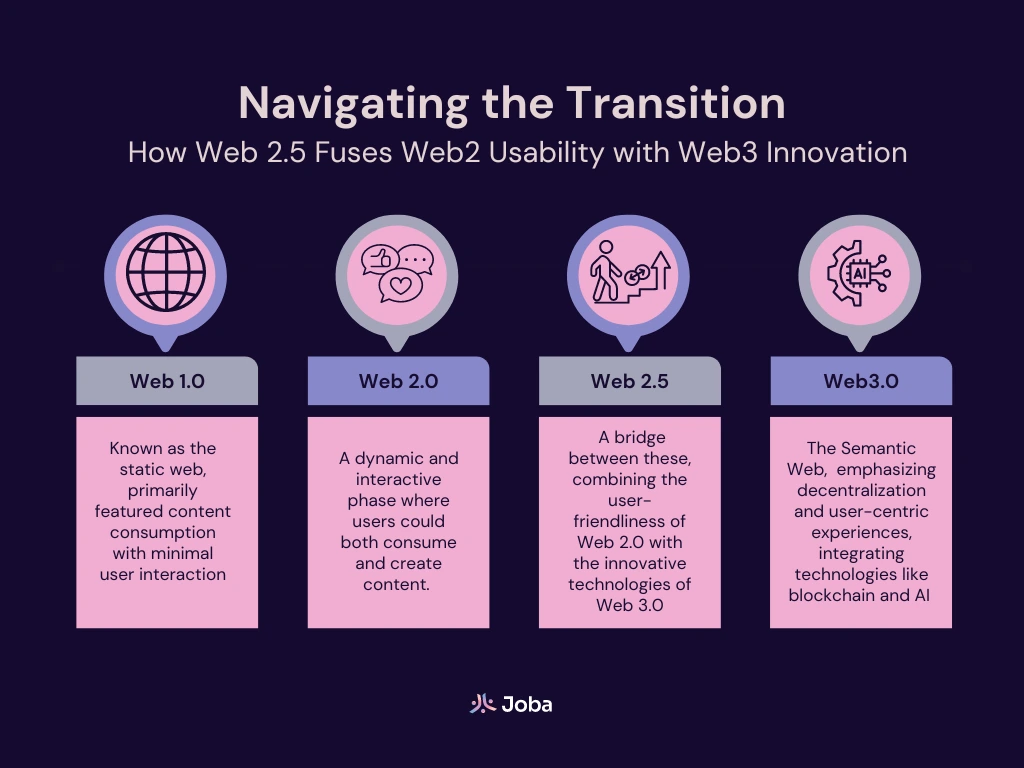 Web2.5 education