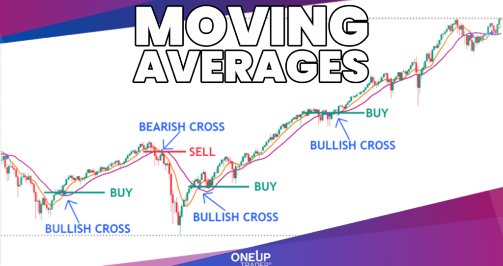 common trading indicators