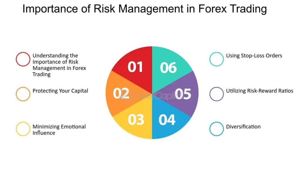 Beginner Forex Broker