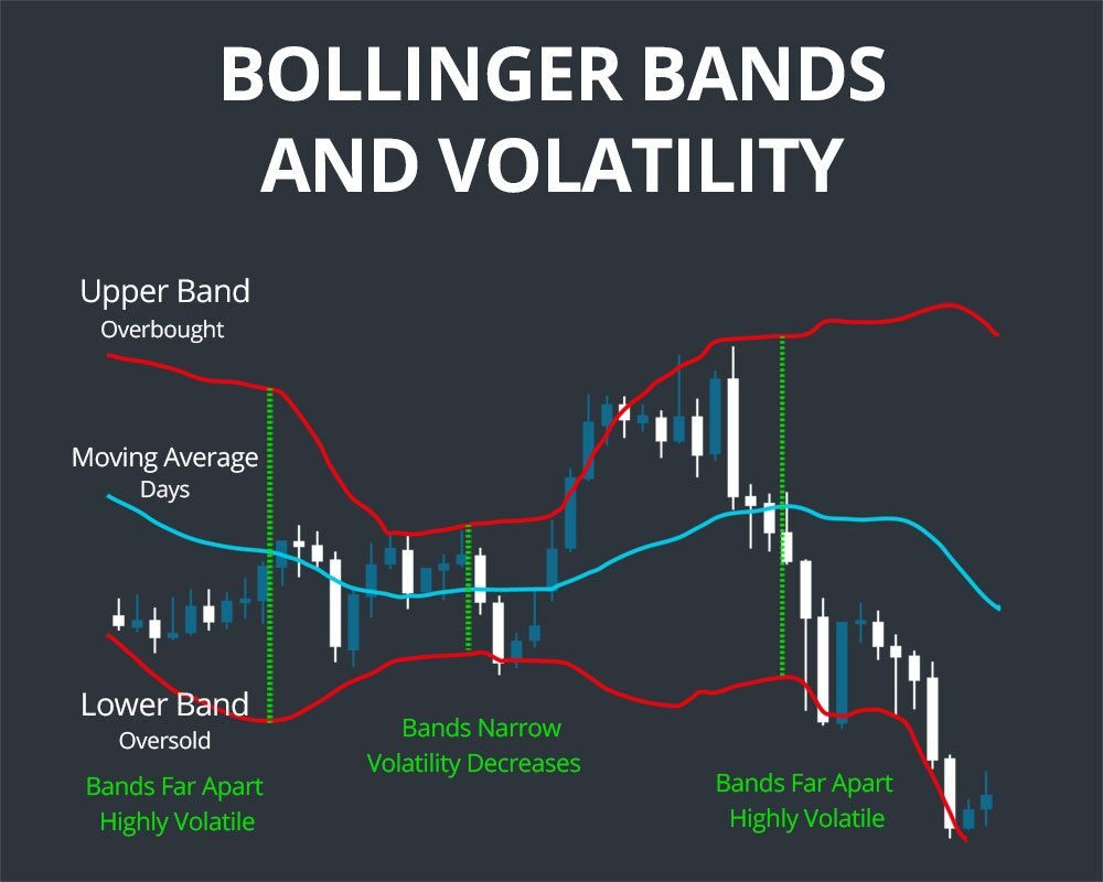MACD RSI for Forex Indonesia