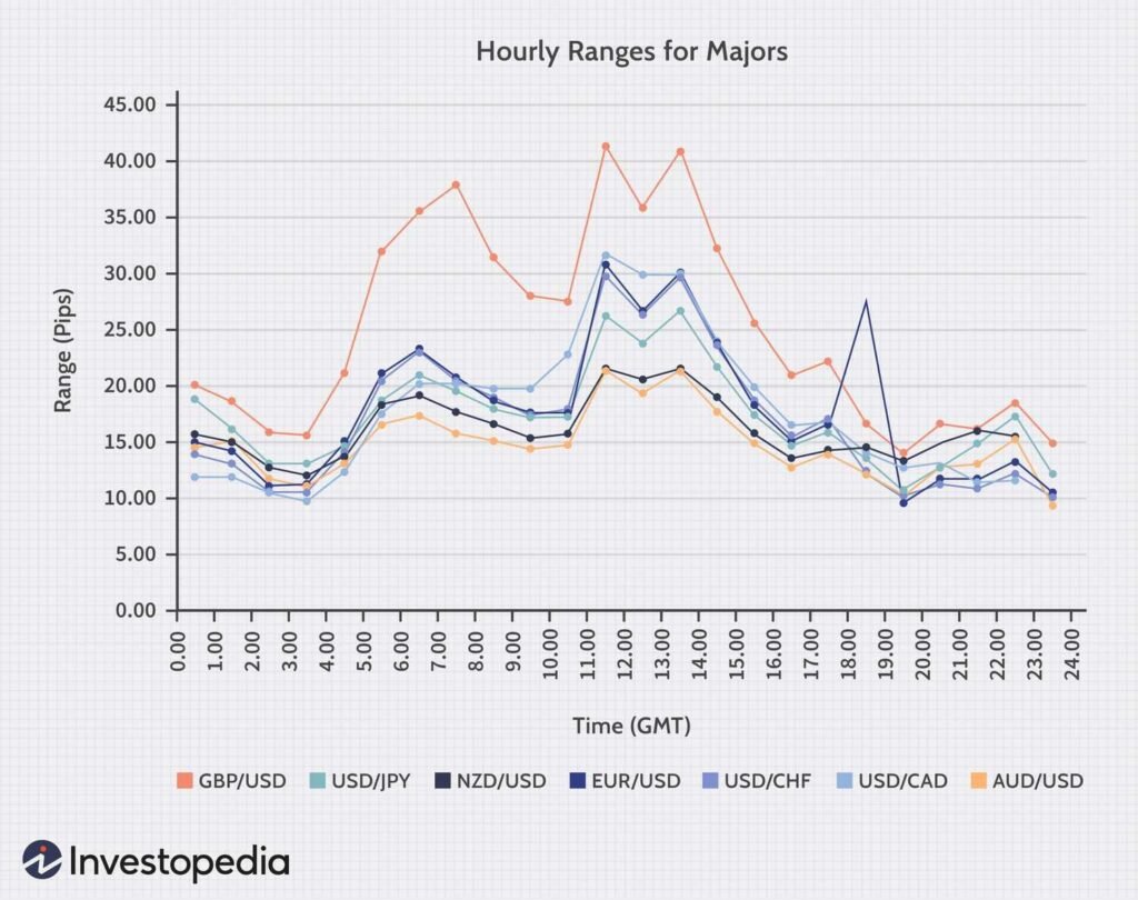 stats
