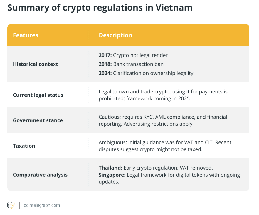 Vietnam Crypto Law 2025