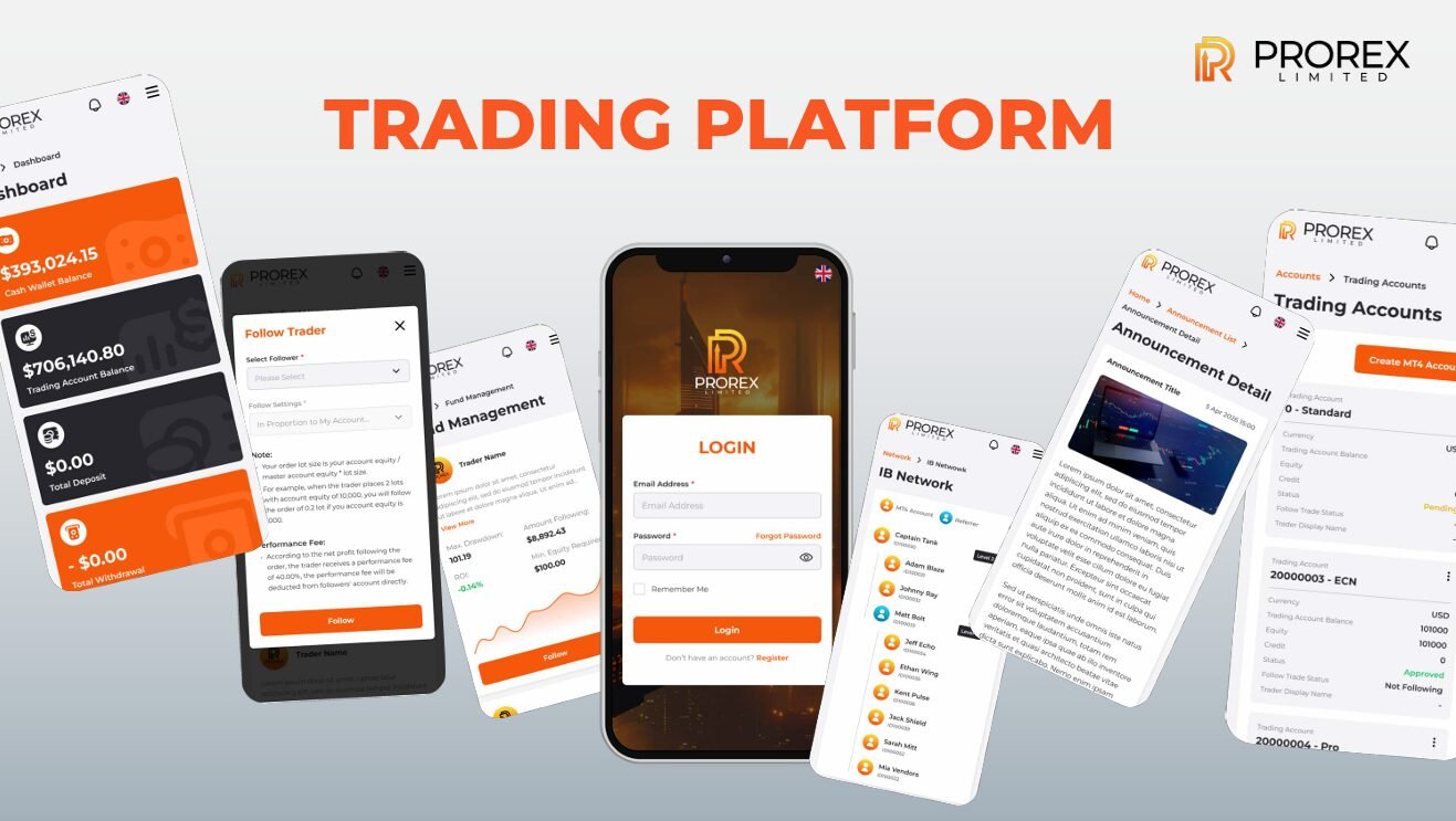 Prorexlimited