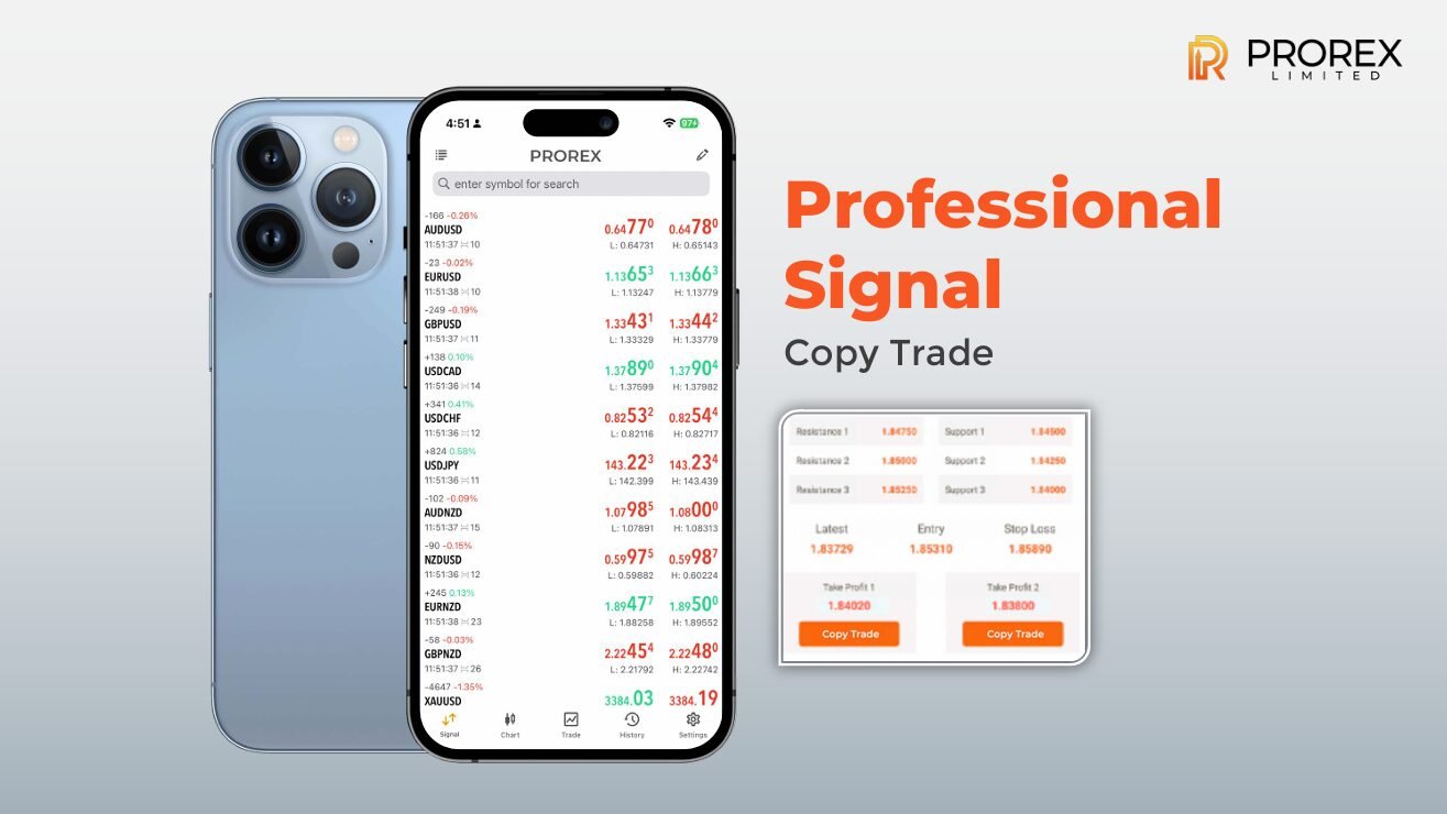 Prorex Indicator