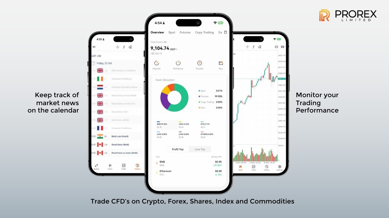 Prorex AI Trading