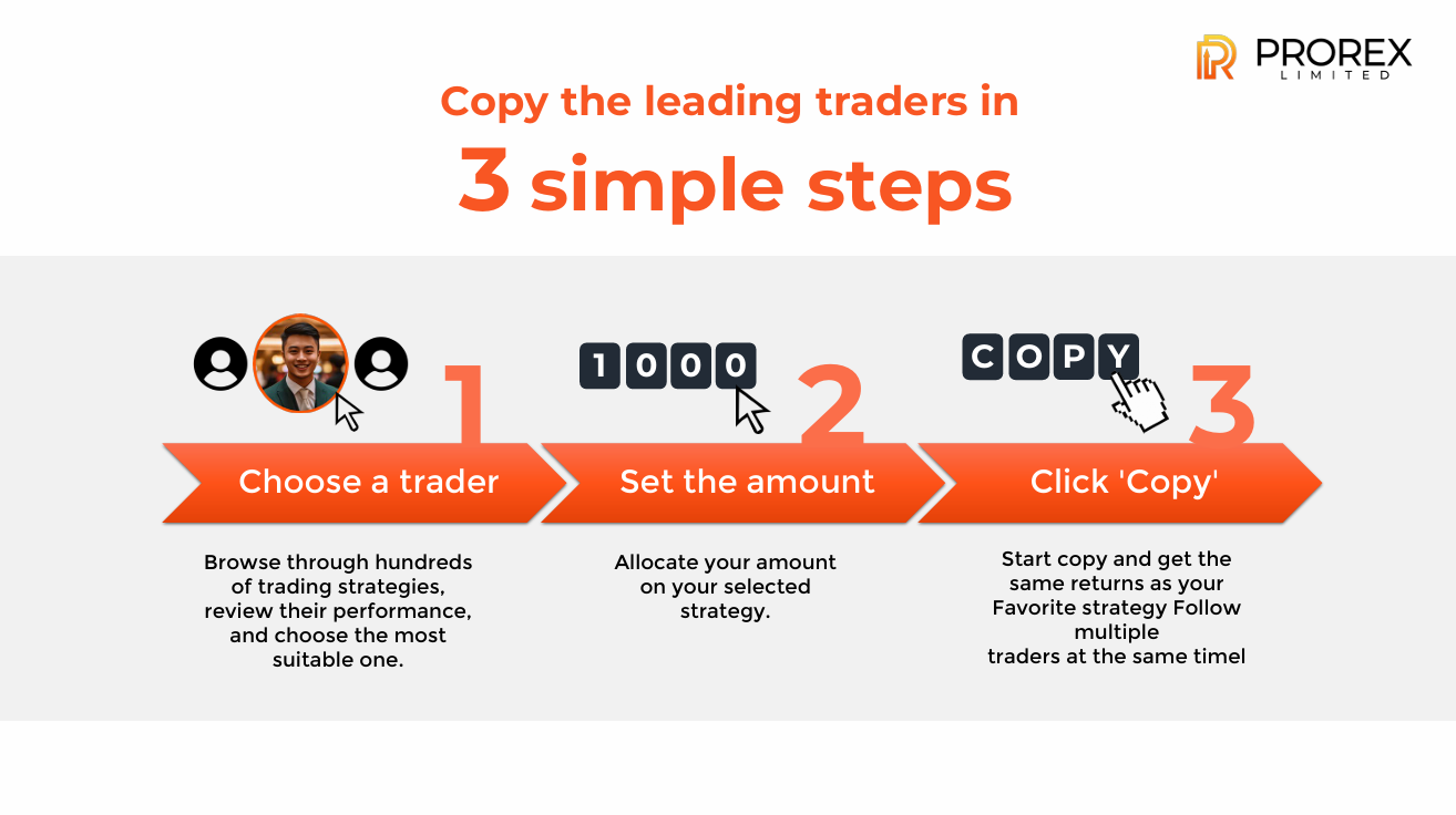 Prorex Copy Trading